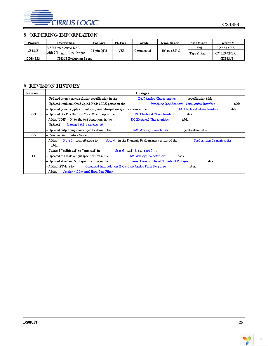 CS4353-CNZ Page 25