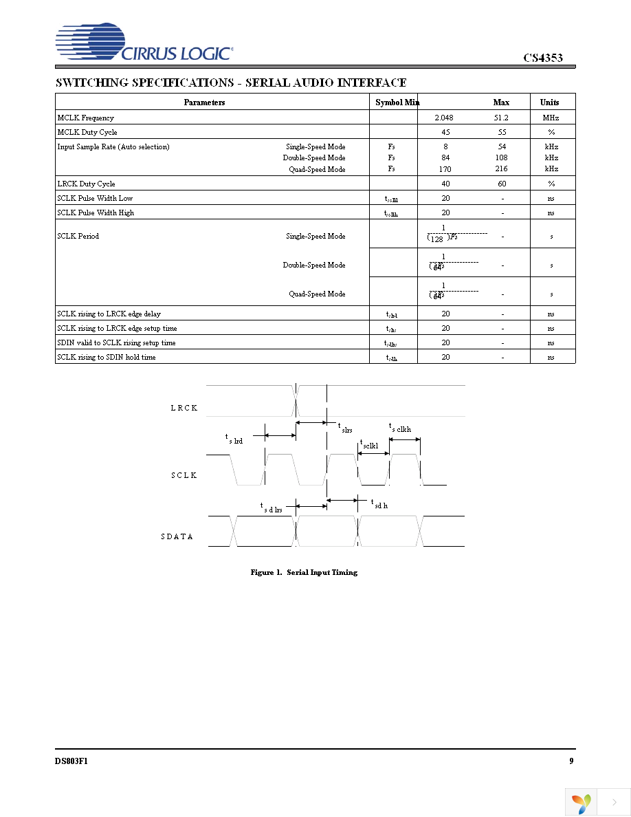 CS4353-CNZ Page 9