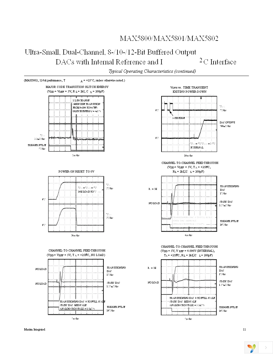 MAX5802AAUB+ Page 11