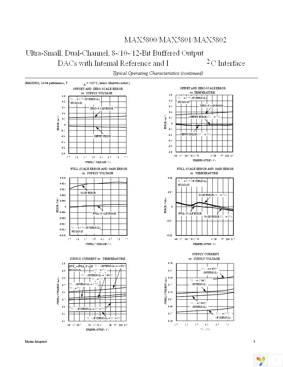 MAX5802AAUB+ Page 9