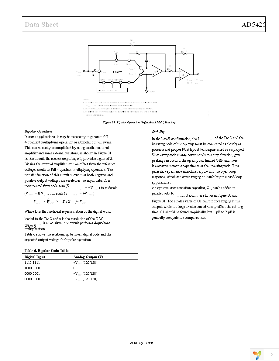 AD5425YRMZ Page 16