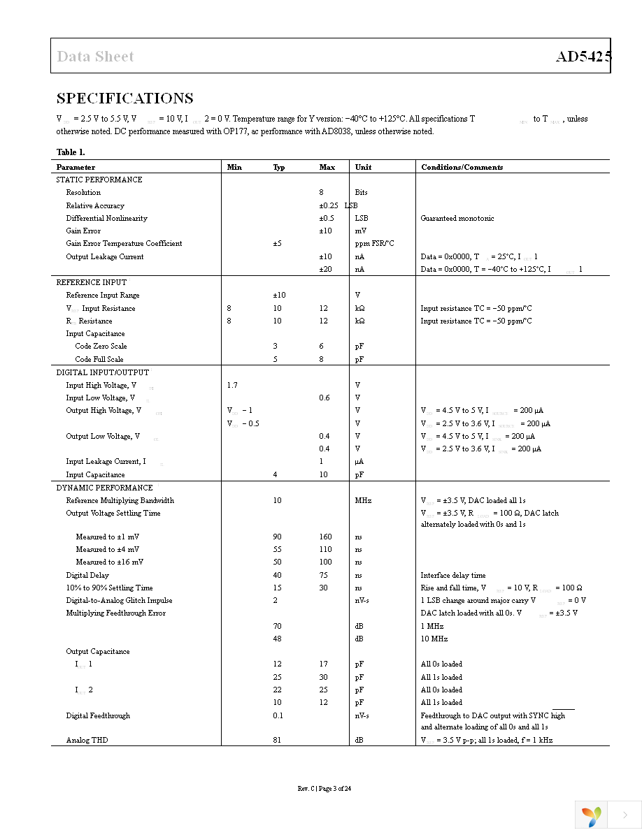 AD5425YRMZ Page 4