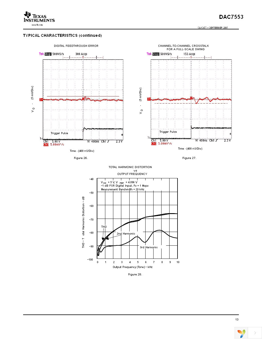 DAC7553IRGTT Page 13