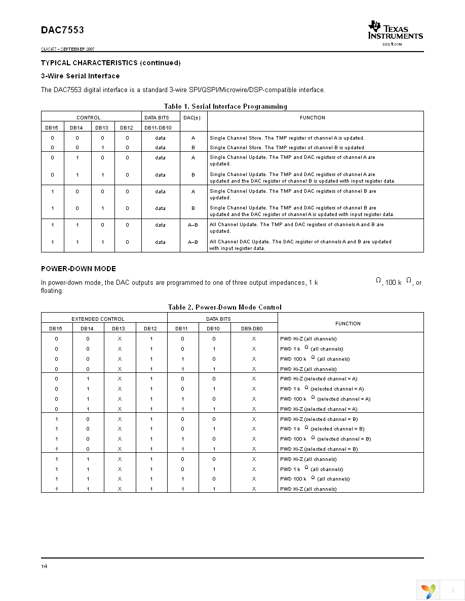 DAC7553IRGTT Page 14