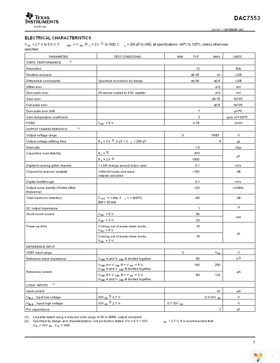 DAC7553IRGTT Page 3