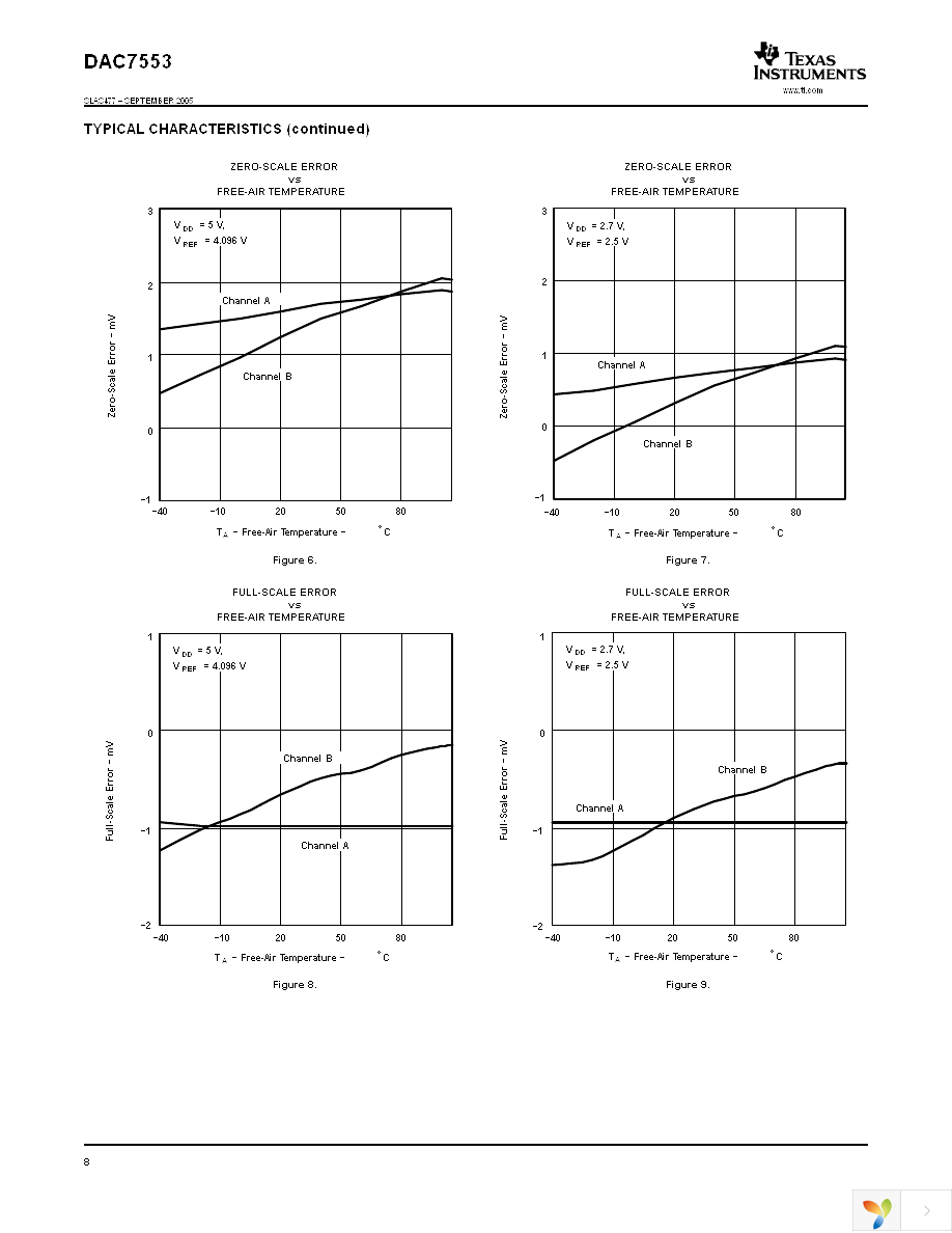 DAC7553IRGTT Page 8