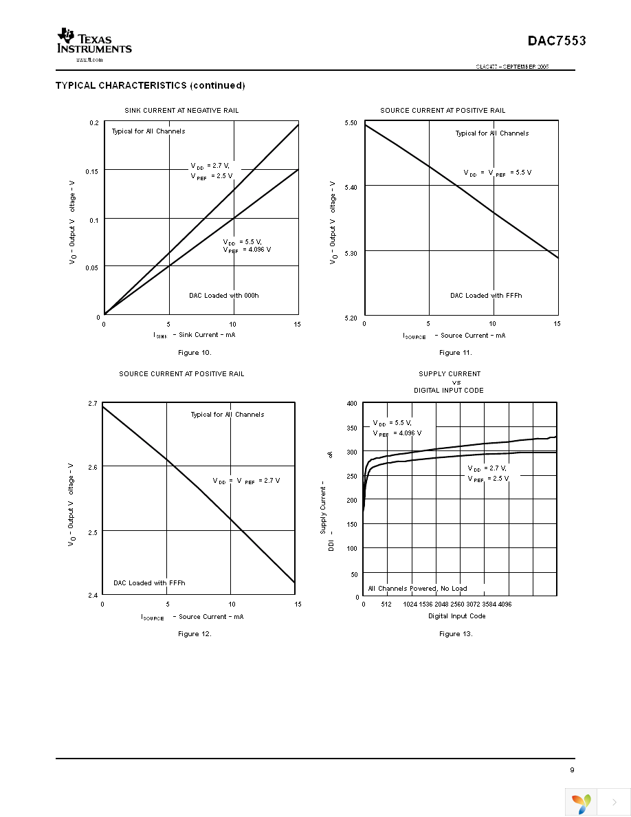 DAC7553IRGTT Page 9