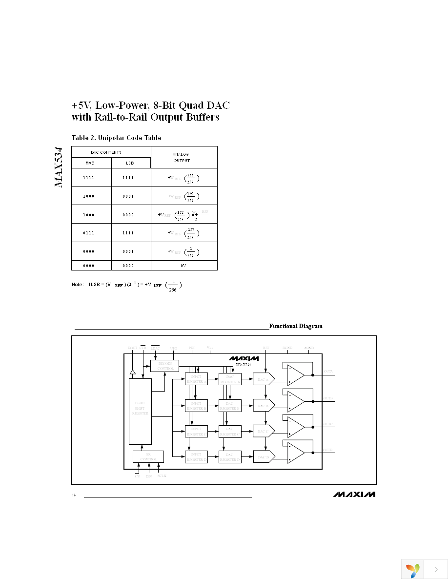 MAX534BCEE+ Page 14