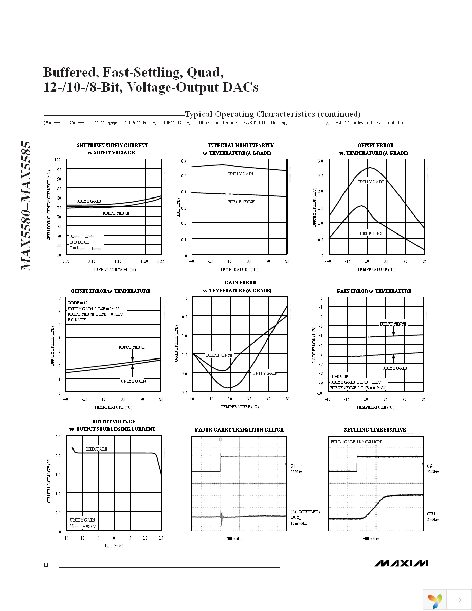 MAX5582EUP+ Page 12