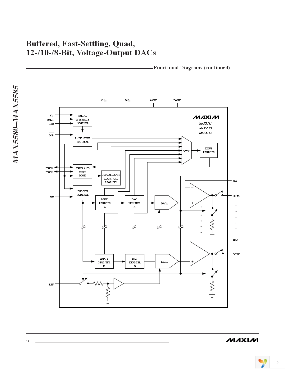 MAX5582EUP+ Page 16