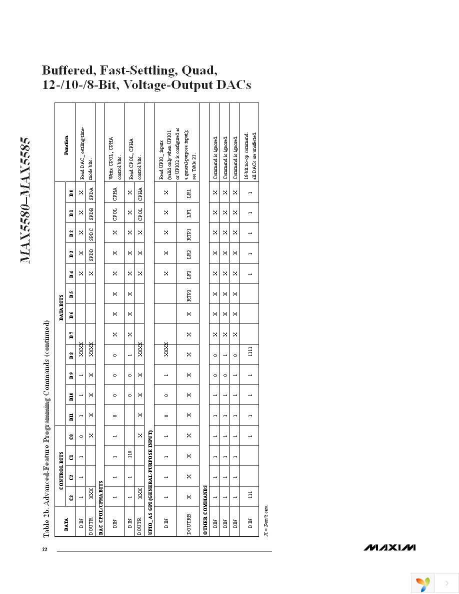 MAX5582EUP+ Page 22