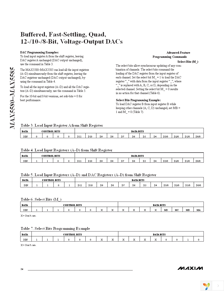 MAX5582EUP+ Page 24