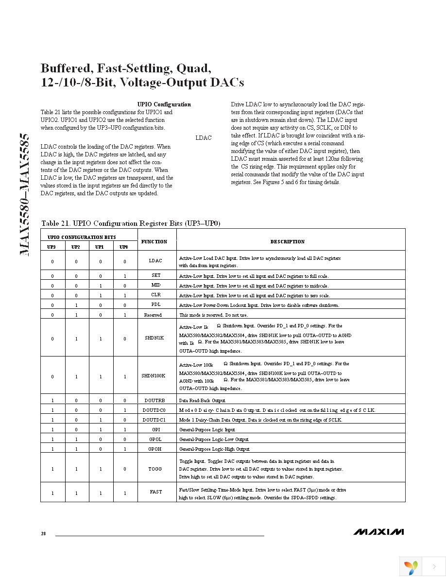 MAX5582EUP+ Page 28