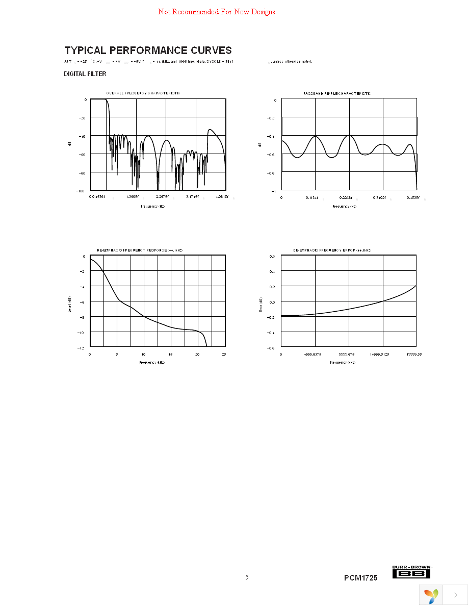 PCM1725U Page 5