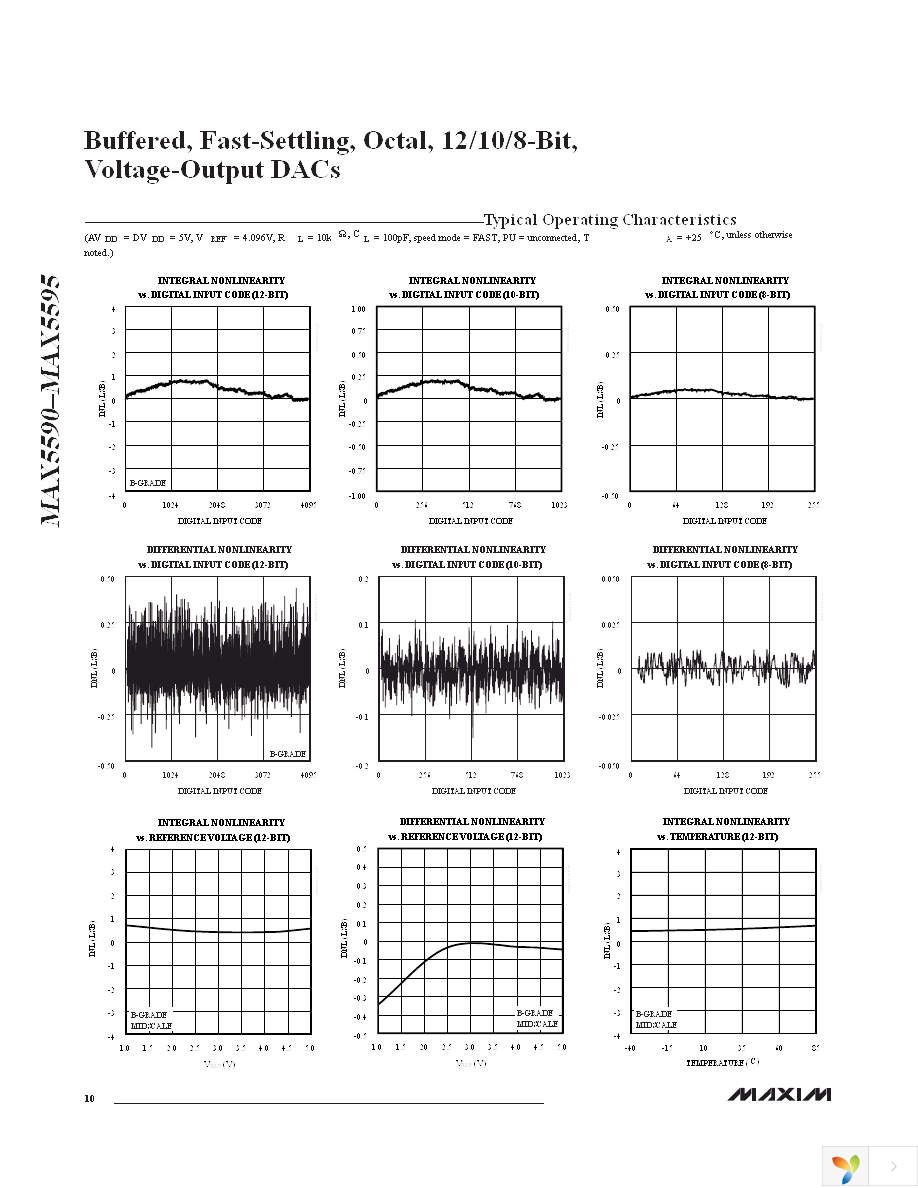 MAX5592EUG+ Page 10