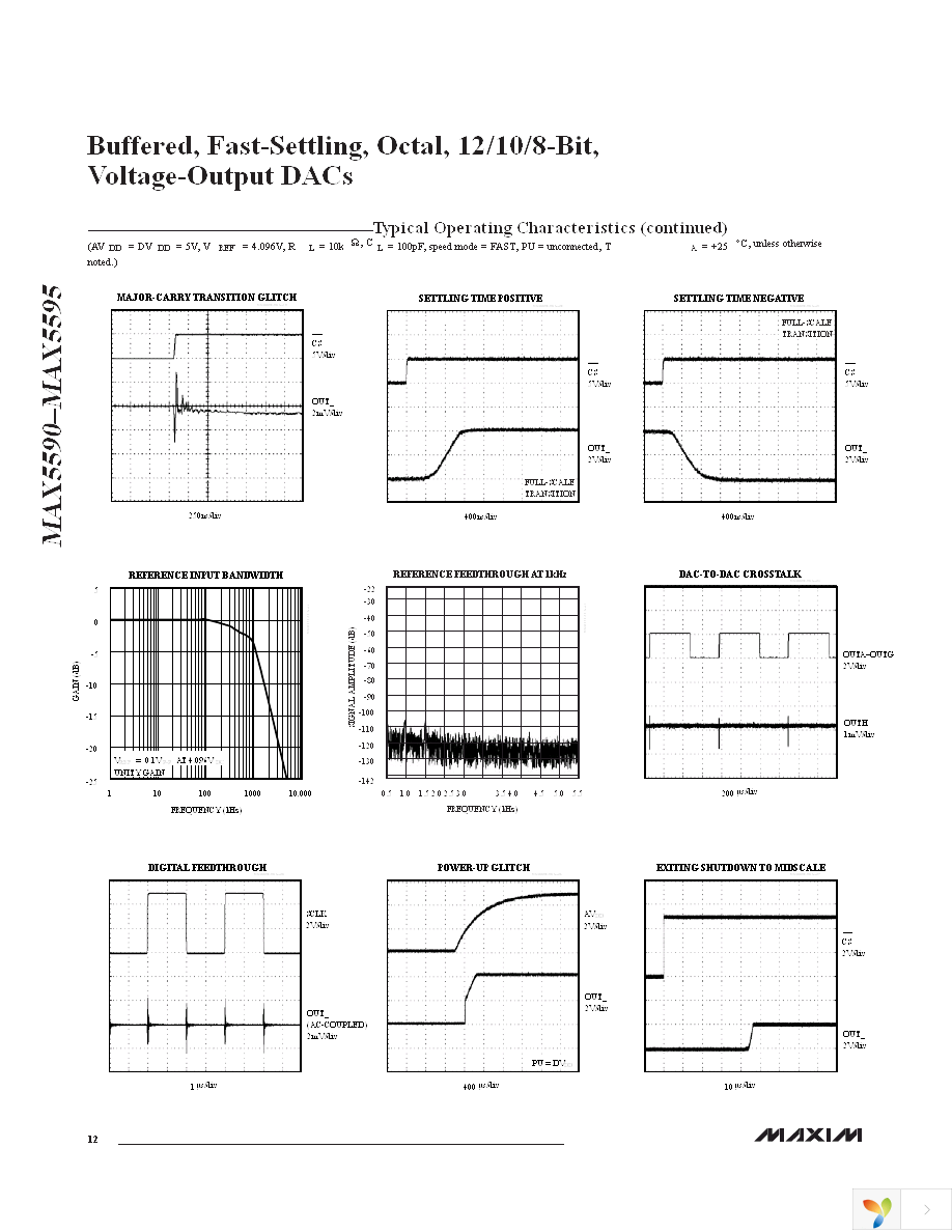 MAX5592EUG+ Page 12