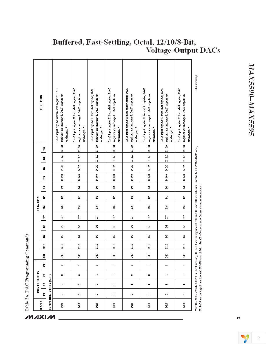 MAX5592EUG+ Page 19