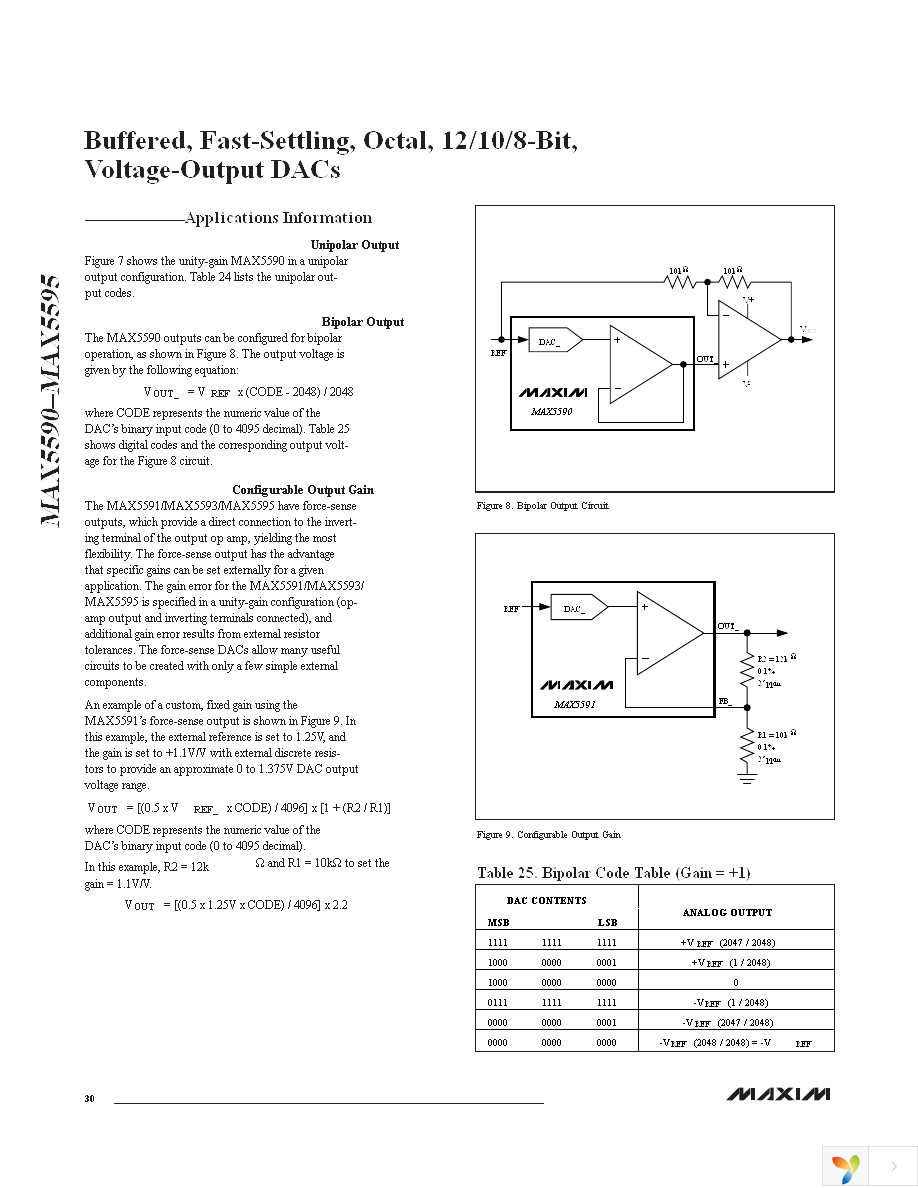 MAX5592EUG+ Page 30