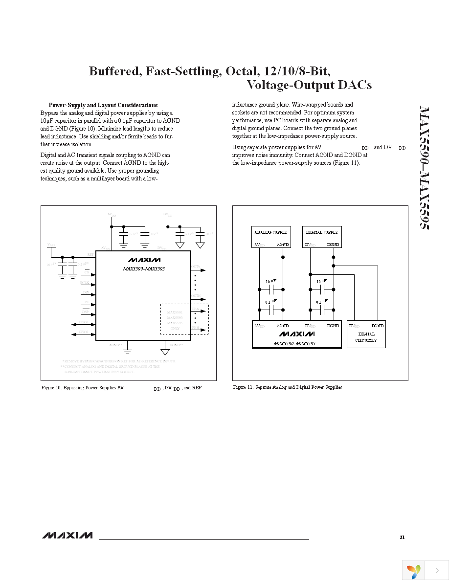 MAX5592EUG+ Page 31