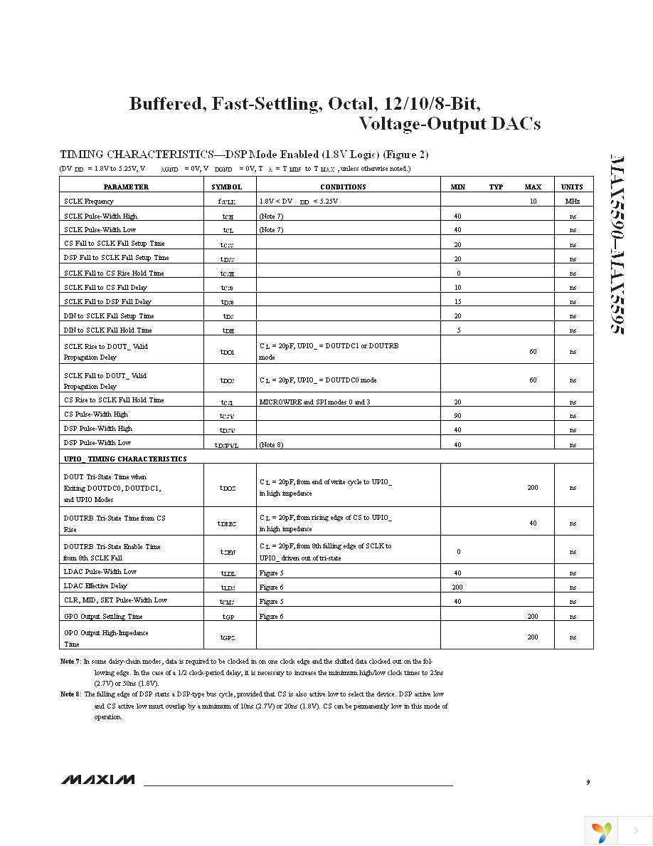 MAX5592EUG+ Page 9