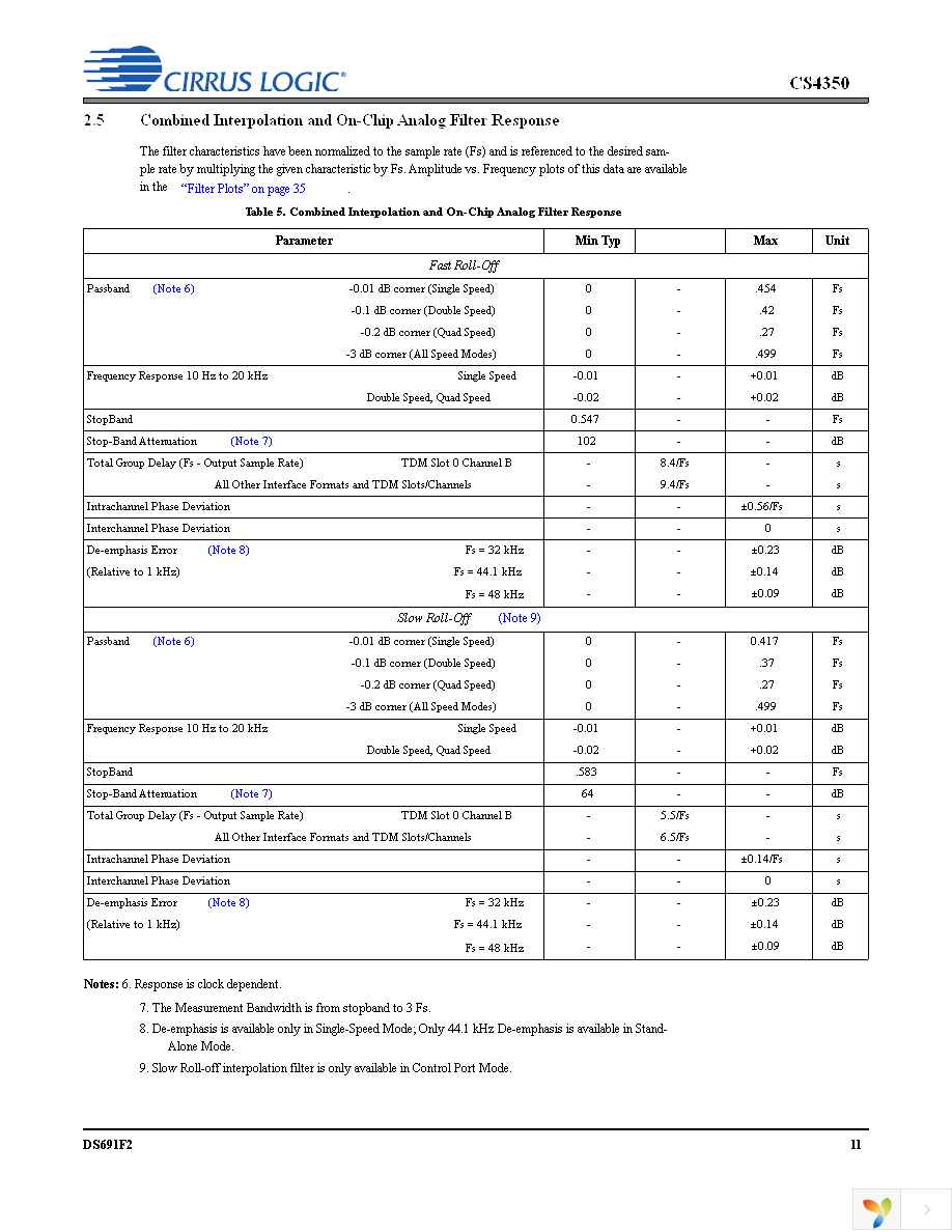 CS4350-DZZ Page 11