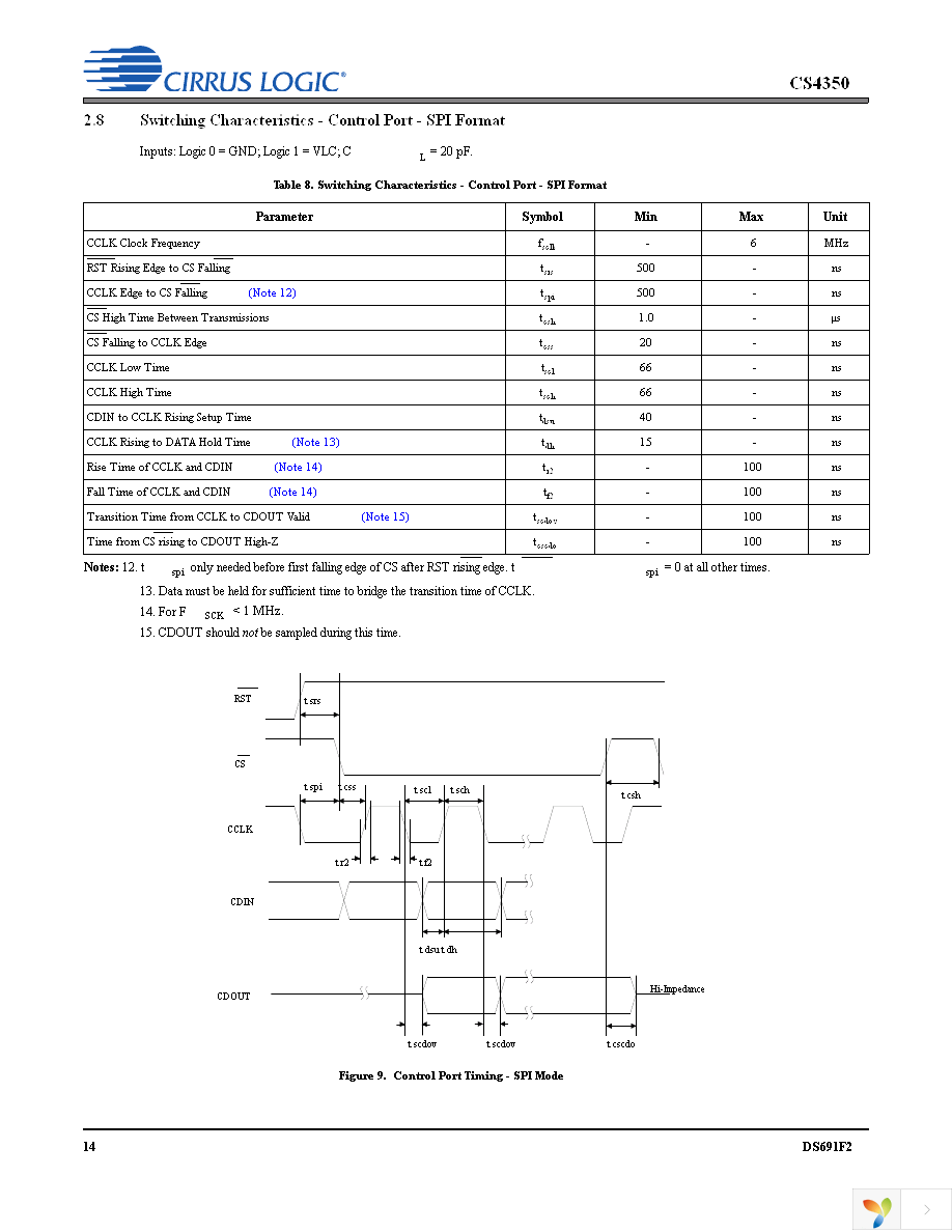 CS4350-DZZ Page 14