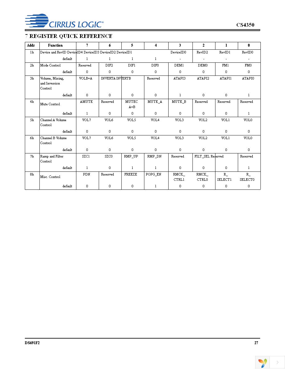 CS4350-DZZ Page 27