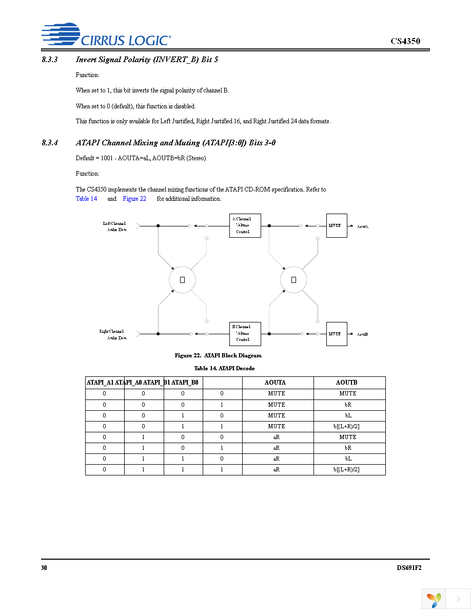 CS4350-DZZ Page 30