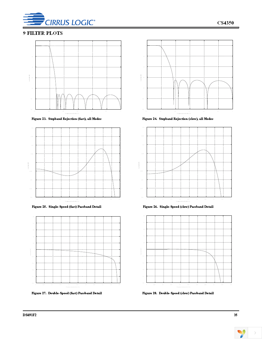 CS4350-DZZ Page 35