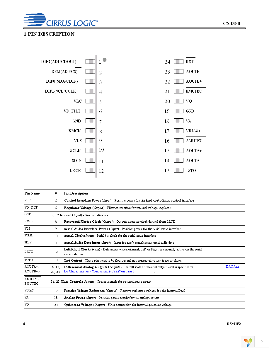 CS4350-DZZ Page 6