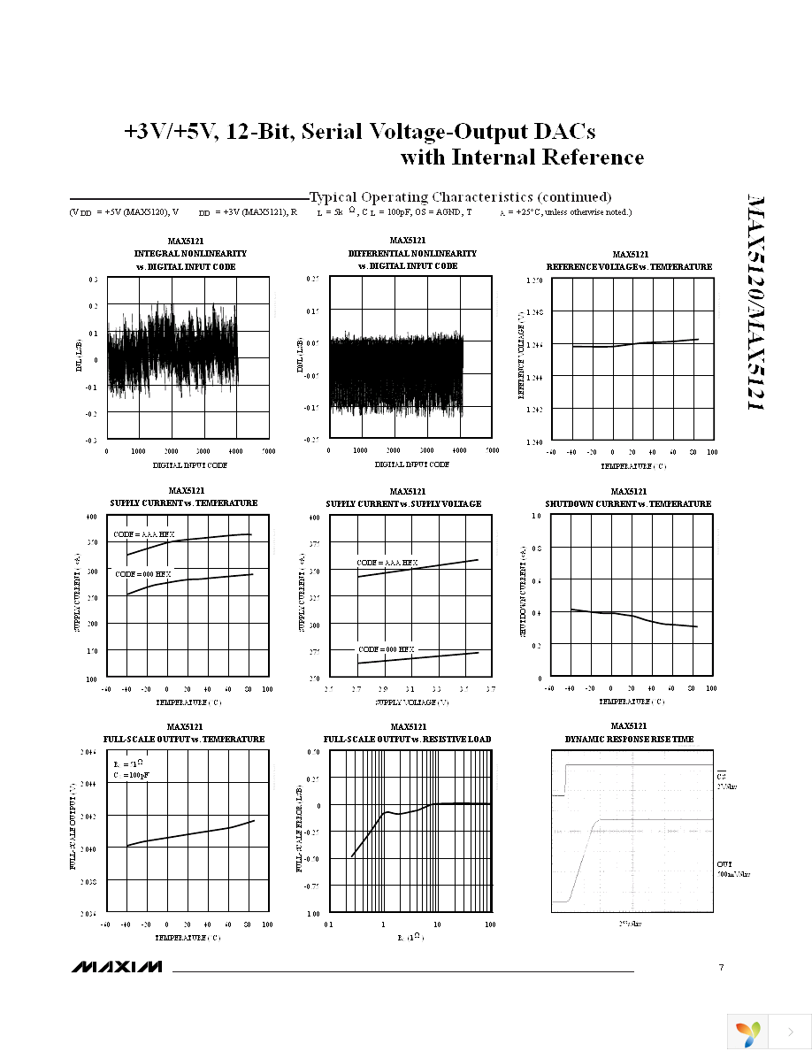 MAX5120AEEE+ Page 7