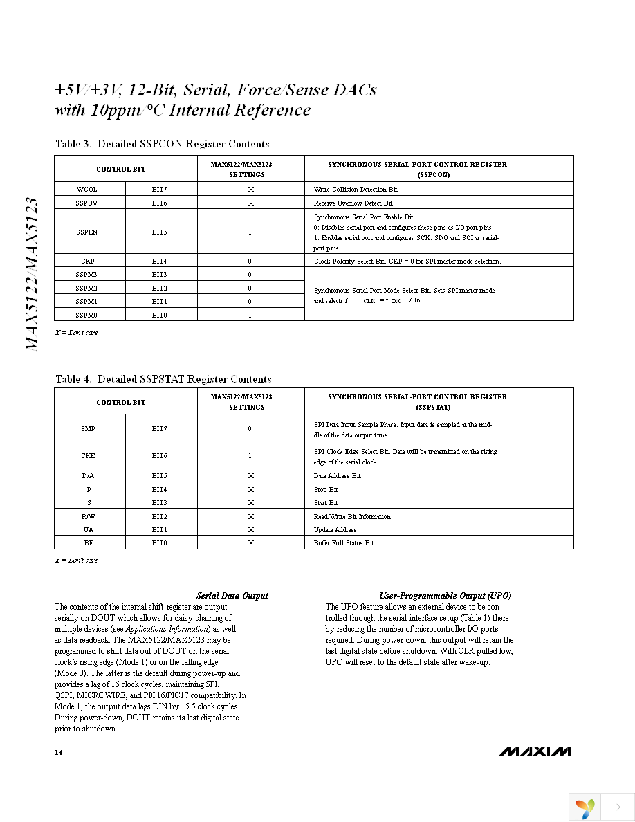 MAX5123AEEE+ Page 14