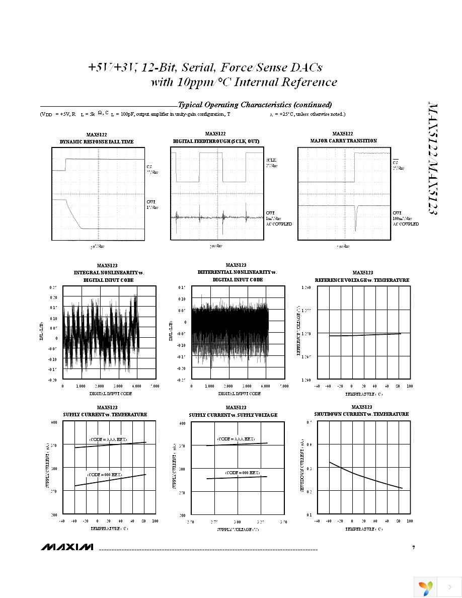 MAX5123AEEE+ Page 7