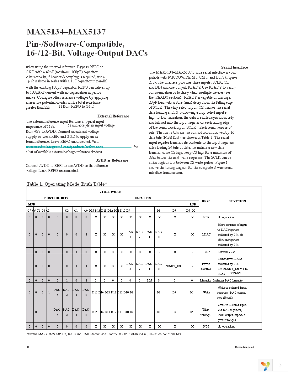 MAX5135GTG+ Page 10