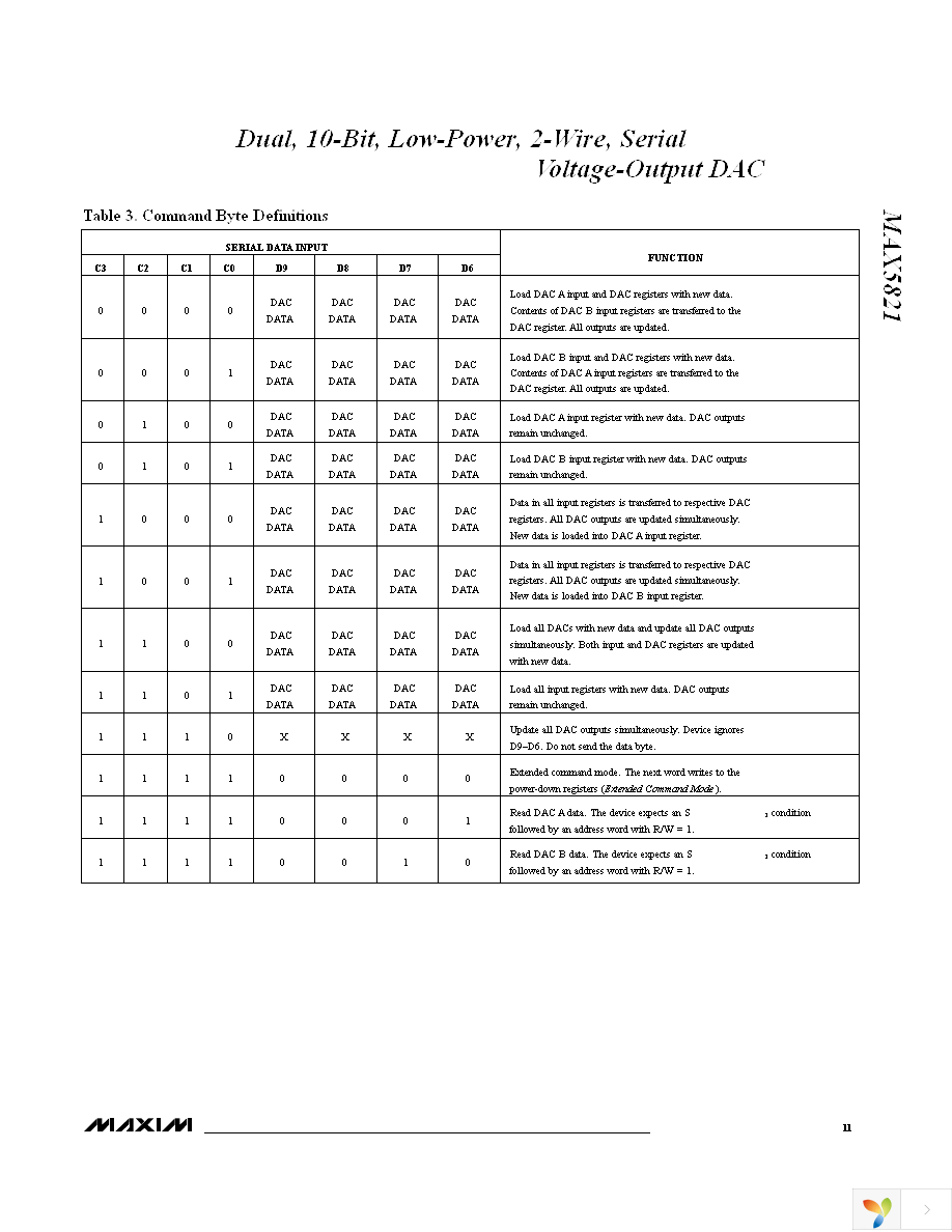 MAX5821LEUA+ Page 11