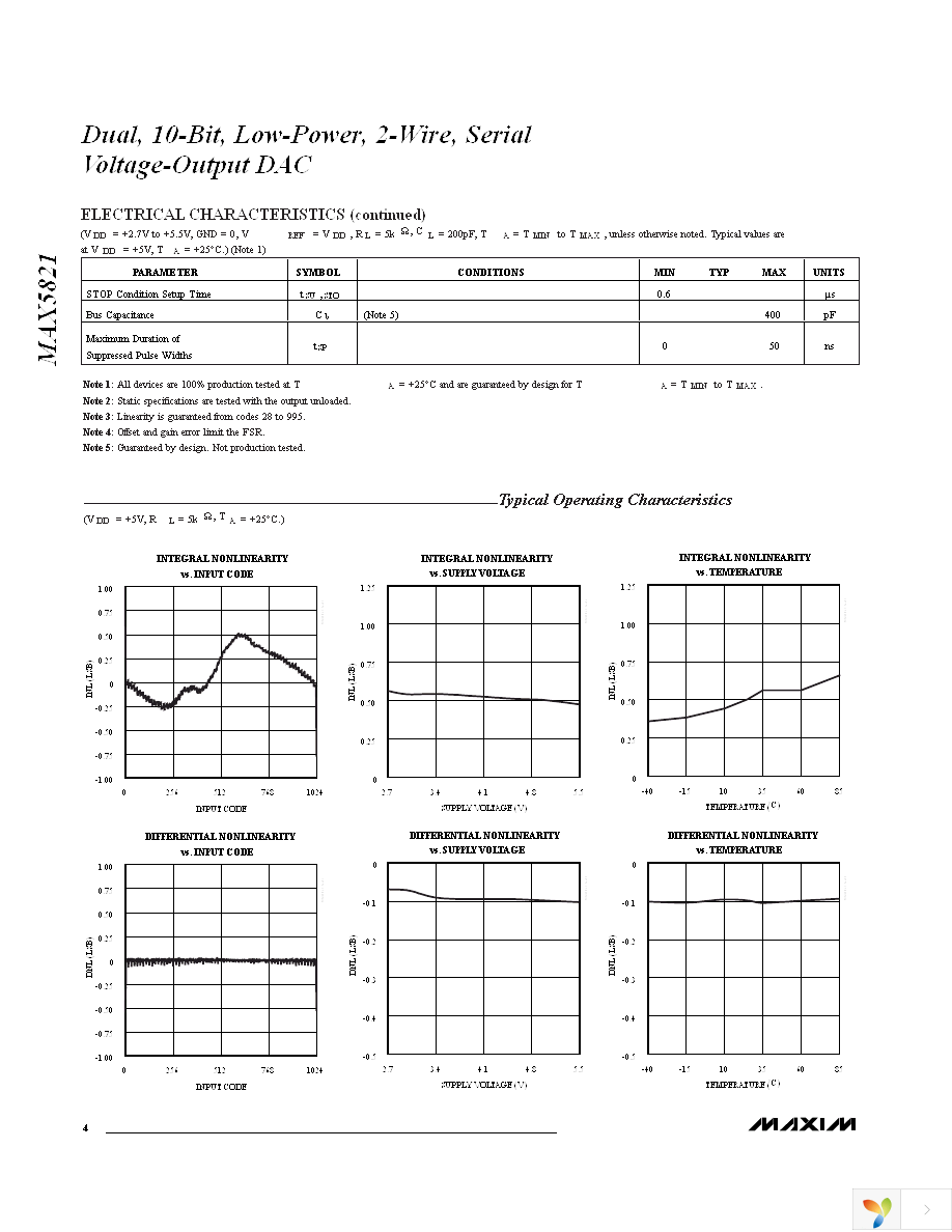 MAX5821LEUA+ Page 4