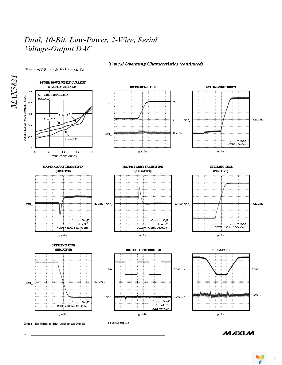 MAX5821LEUA+ Page 6