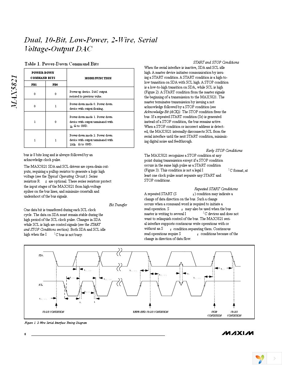 MAX5821LEUA+ Page 8