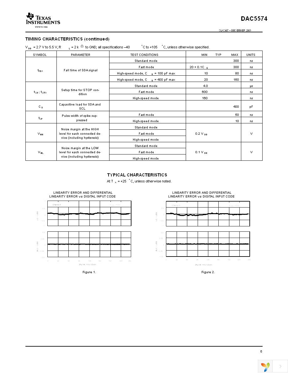 DAC5574IDGS Page 5