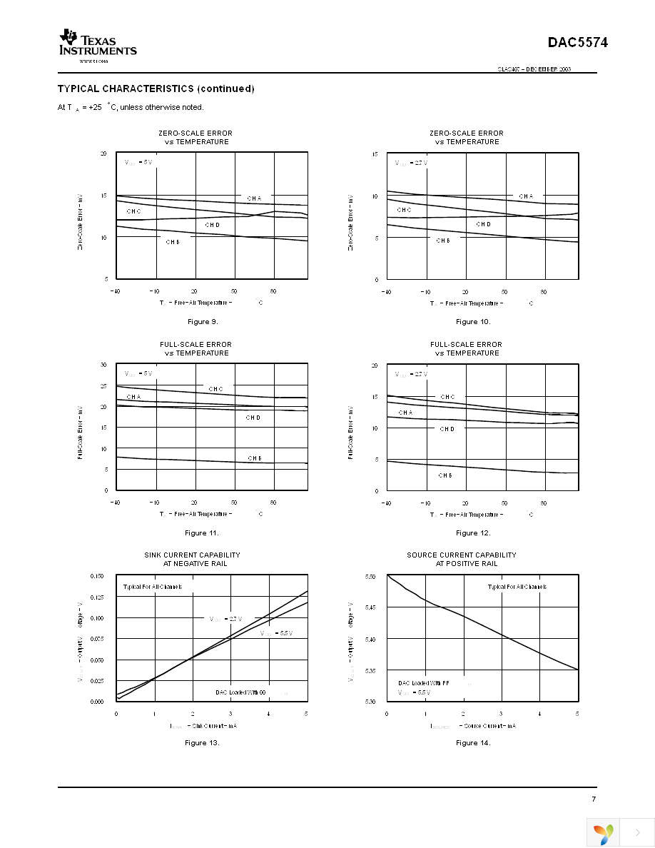 DAC5574IDGS Page 7