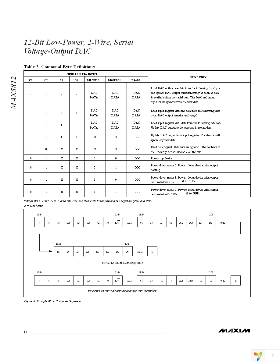 MAX5812MEUT+T Page 10