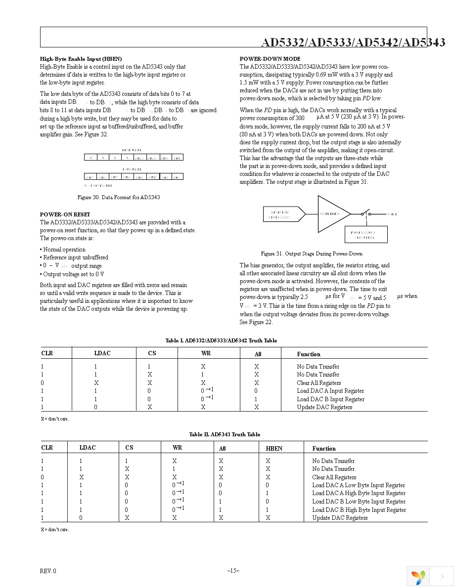 AD5333BRUZ Page 15