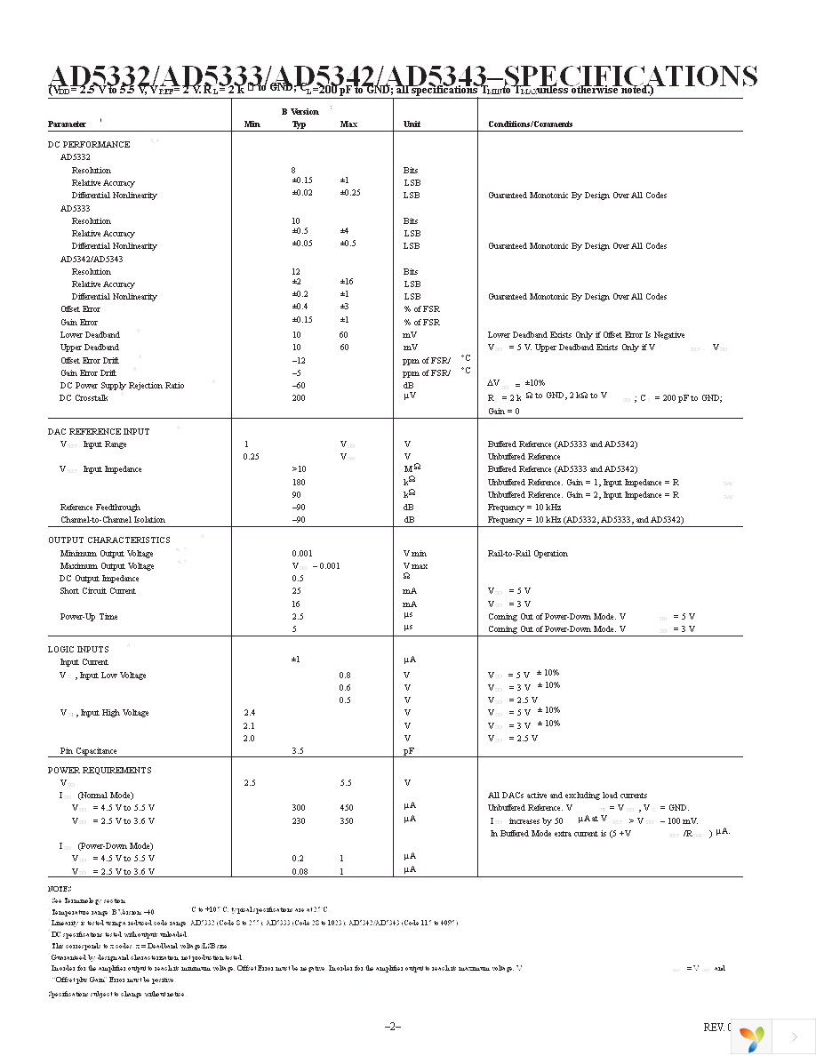 AD5333BRUZ Page 2