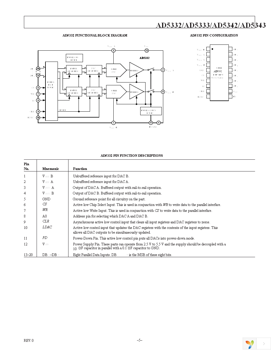 AD5333BRUZ Page 5