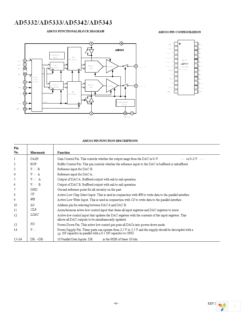 AD5333BRUZ Page 6