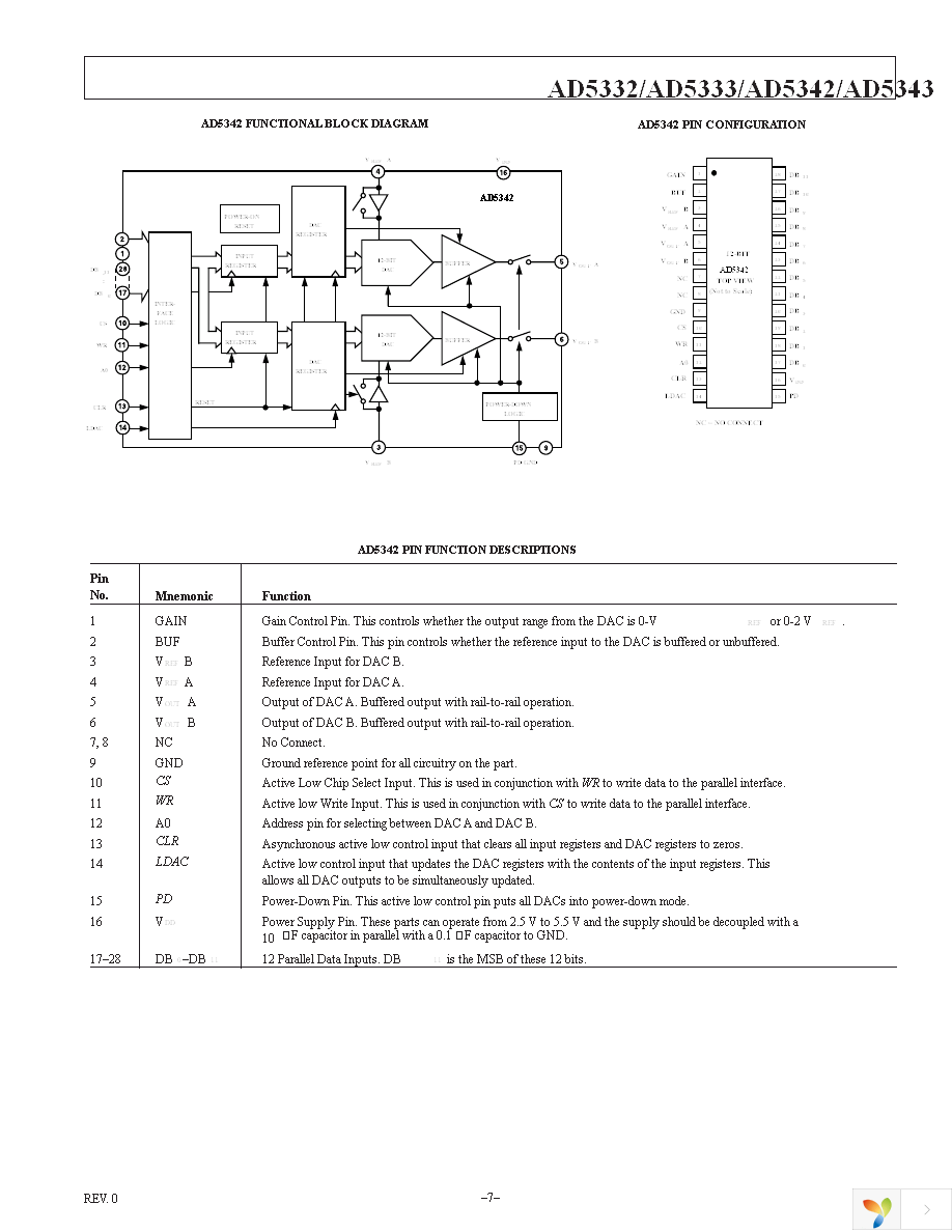 AD5333BRUZ Page 7
