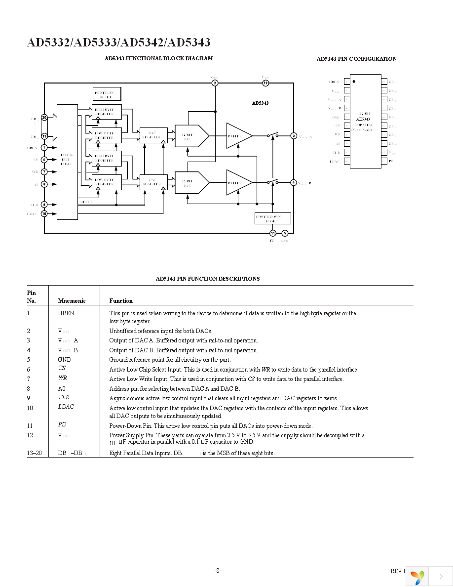 AD5333BRUZ Page 8