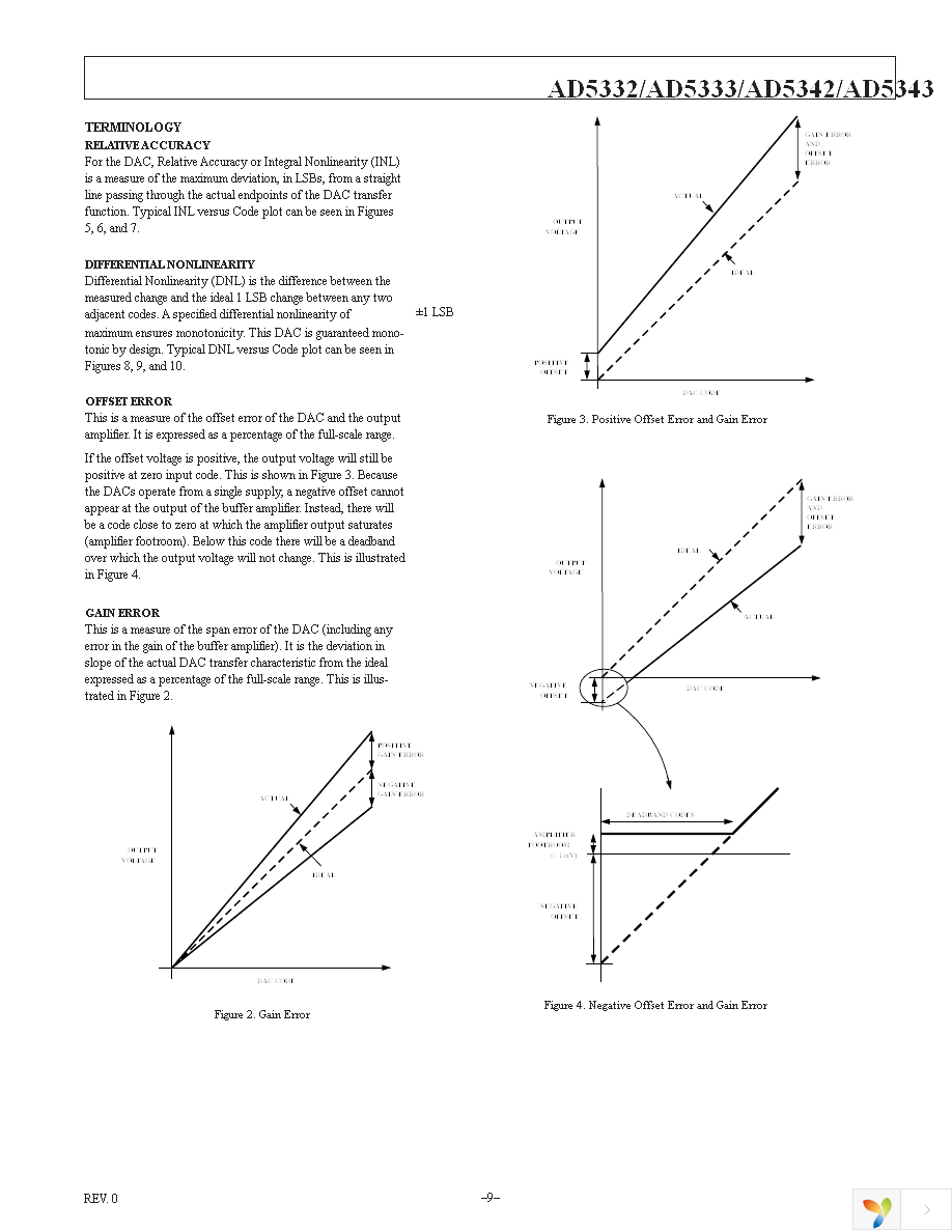 AD5333BRUZ Page 9