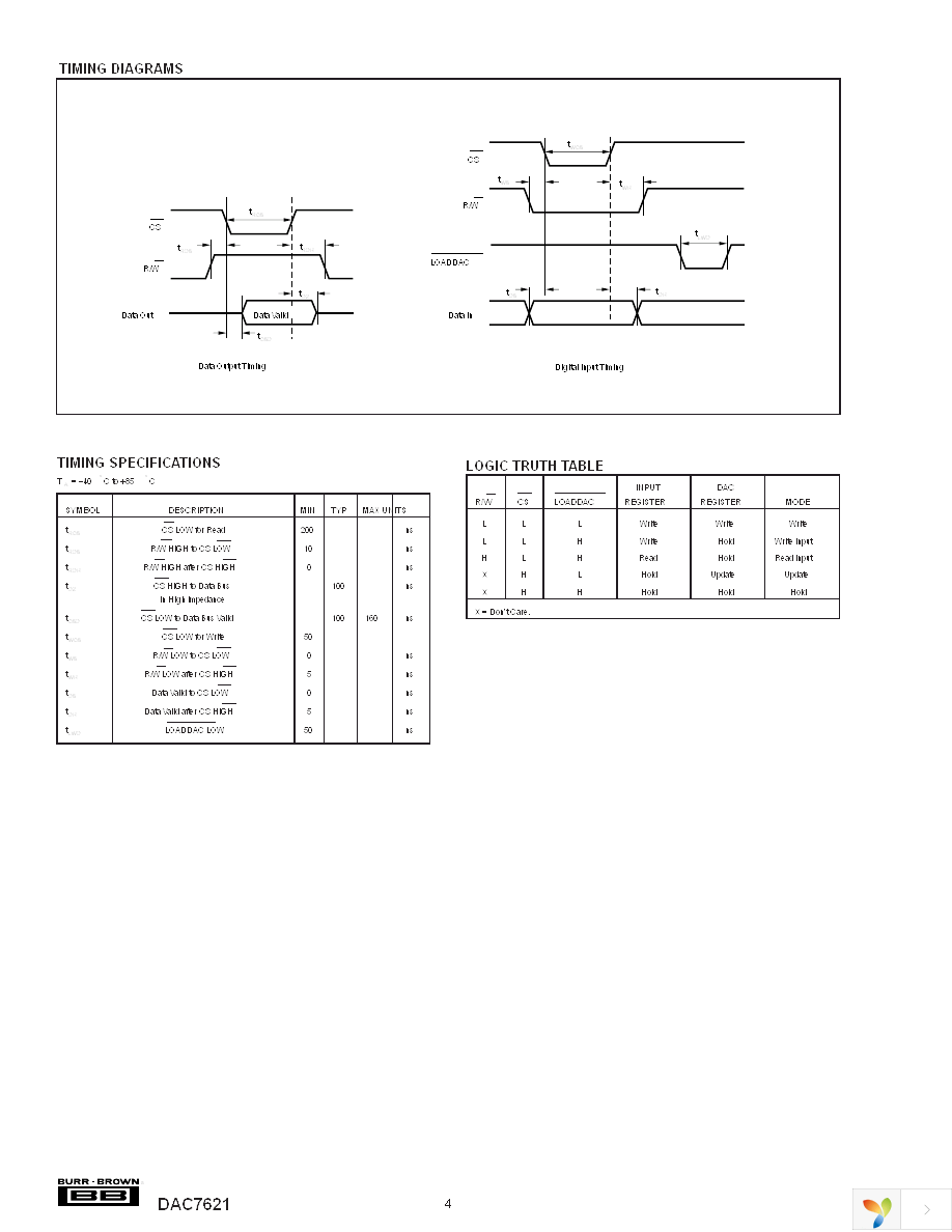 DAC7621EB Page 4