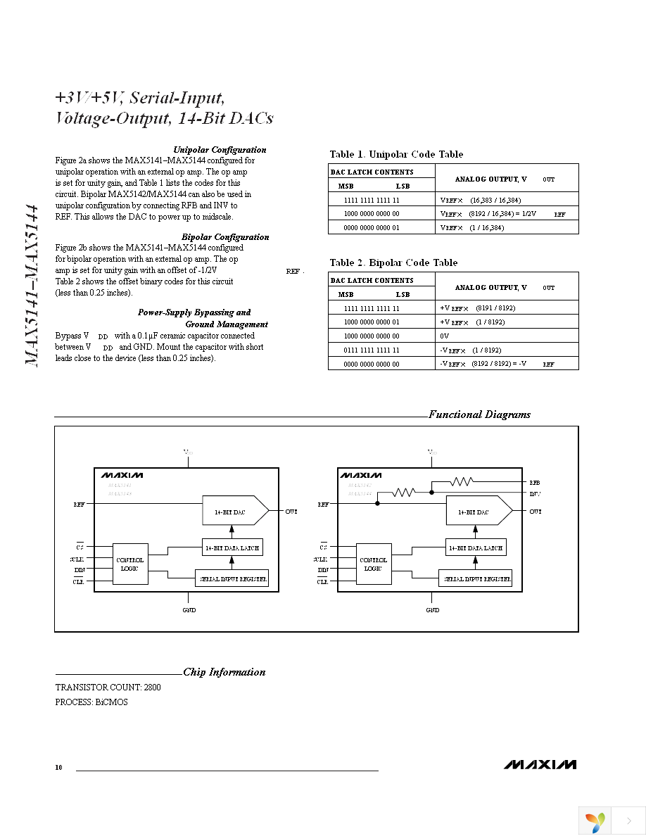 MAX5142EUB+ Page 10